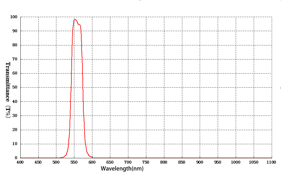 560 passband filter