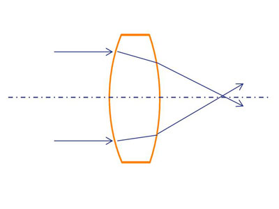 Calcium fluoride Caf2 biconvex lens