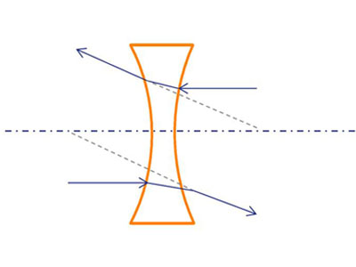 Fused quartz Biconcave cylindrical lens