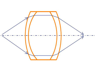 Triple achromatic lens