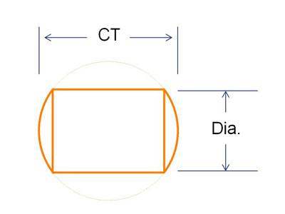 Drum lens