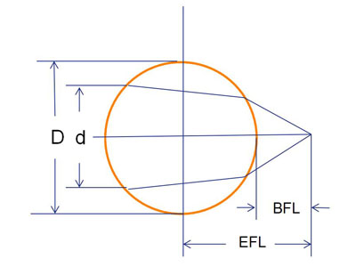 Fused quartz Ball lens