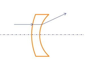 Menscus cylindrical lens