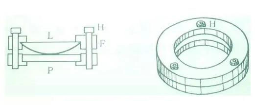 plano concave lens