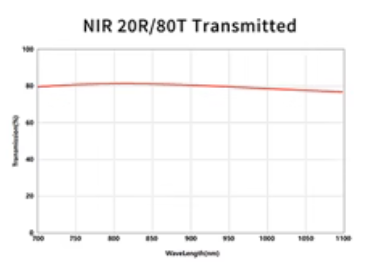 NIR 20 80 BEAMSPLITTER