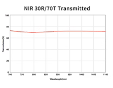 NIR 30 70 BEAMSPLITTER