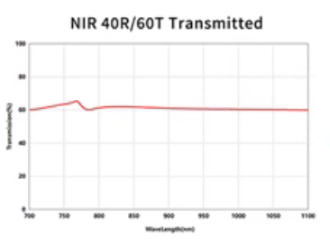 NIR 40 60 BEAMSPLITTER