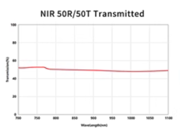 NIR 50 50 BEAMSPLITTER