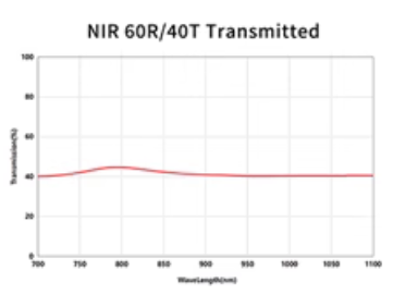NIR 60 40 BEAMSPLITTER