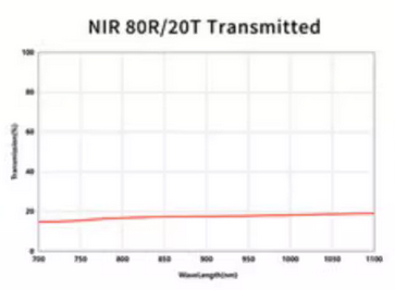 NIR 80 20 BEAMSPLITTER
