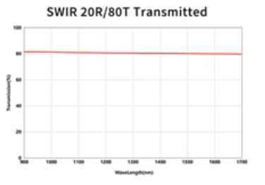 SWIR 20 80 BEAMSPLITTER