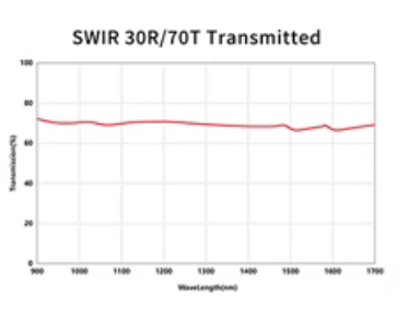 SWIR 30 70 BEAMSPLITTER 1