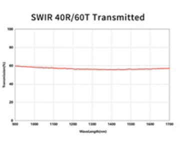SWIR 40 60 BEAMSPLITTER