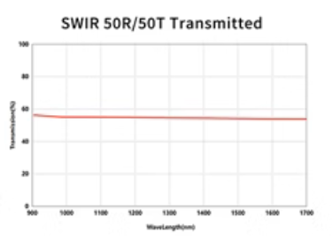 SWIR 50 50 BEAMSPLITTER