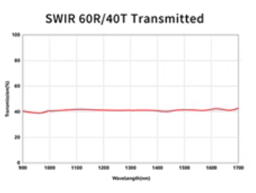 SWIR 60 40 BEAMSPLITTER