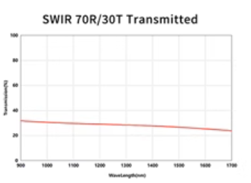 SWIR 70 30 BEAMSPLITTER