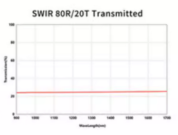 SWIR 80 20 BEAMSPLITTER