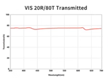 VIS 20 80 BEAMSPLITTER