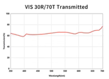 VIS 30 70 BEAMSPLITTER