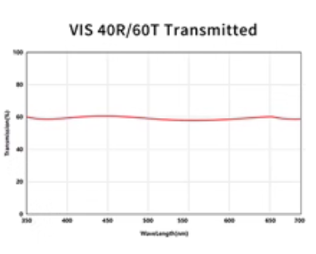 VIS 40 60 BEAMSPLITTER