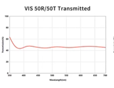 VIS 50 50 BEAMSPLITTER