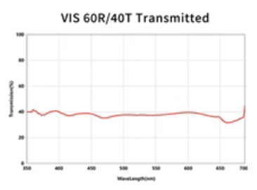VIS 60 40 BEAMSPLITTER