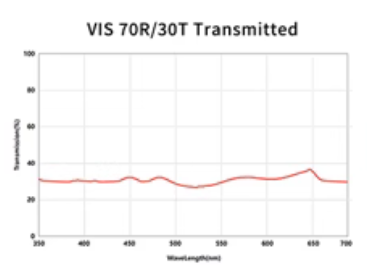 VIS 70 30 BEAMSPLITTER 1