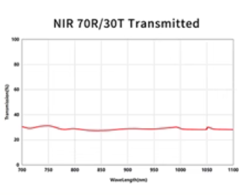 VIS 70 30 BEAMSPLITTER