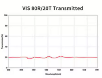VIS 80 20 BEAMSPLITTER