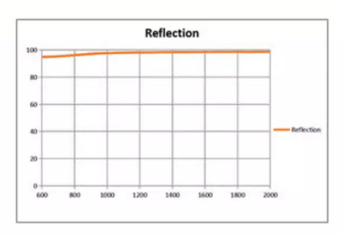 off axis parabolic mirror 1