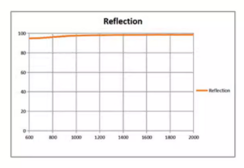 off axis parabolic mirror 2