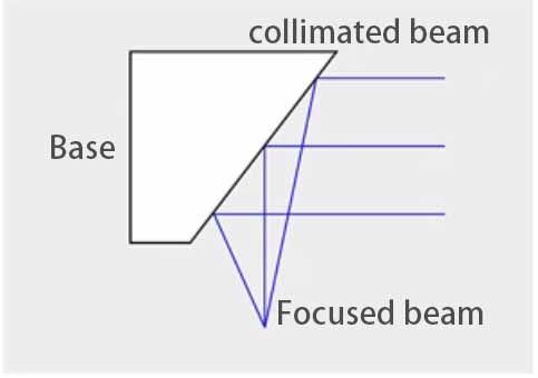 off axis parabolic mirror