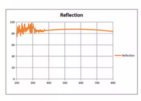 off axis parabolic mirror