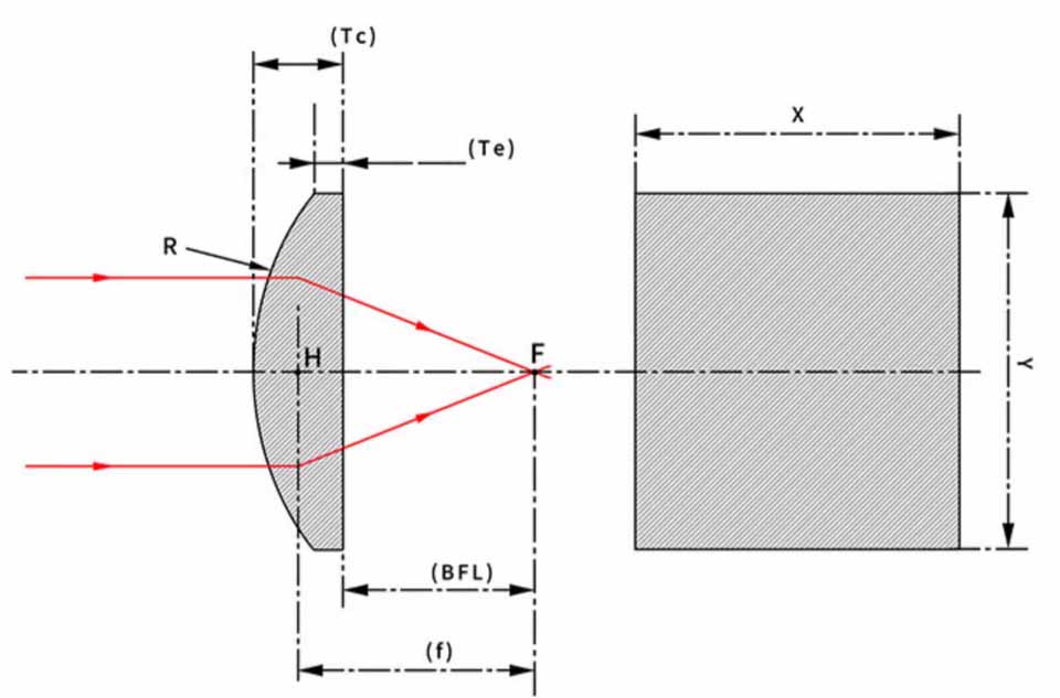 plano convex cylindrical lens 1