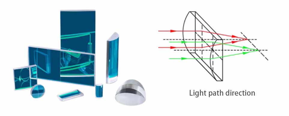 plano convex cylindrical lens