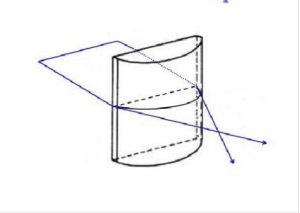 Plano convex cylindrical lens