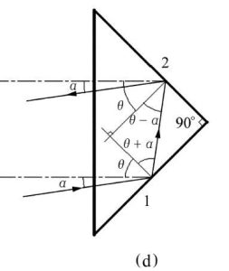 right angle prism
