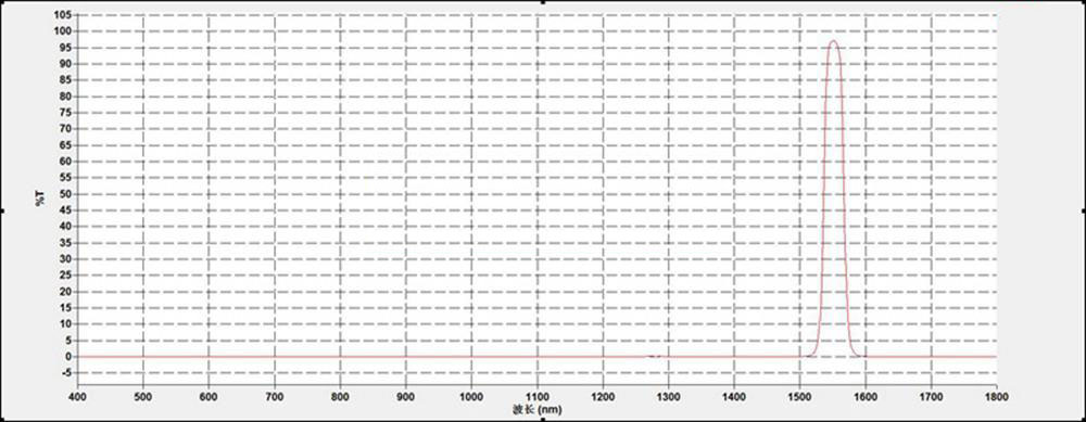 unmanned lidar filter