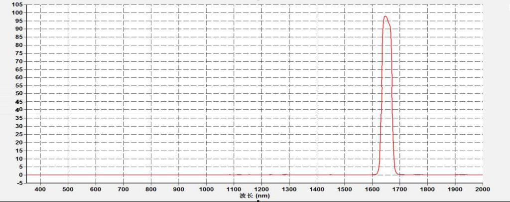 laser bandpass filters supplier