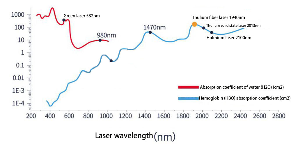 fiber laser filter