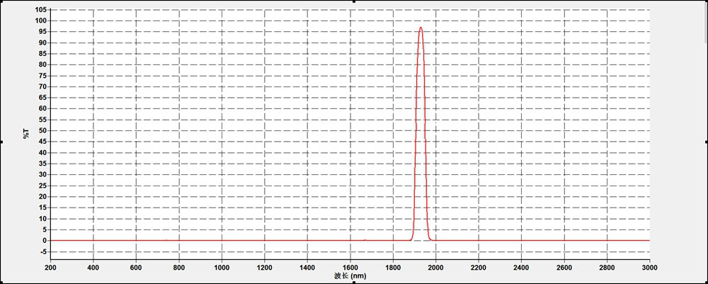 Moisture analyzer filter