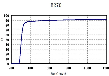 B270 GLASS