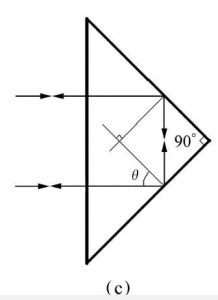 right angle prism