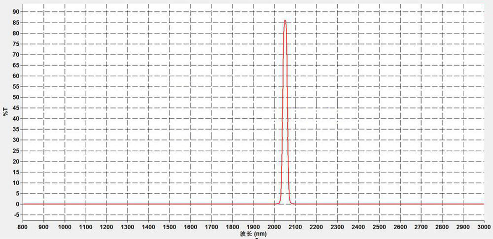 flame observation filter