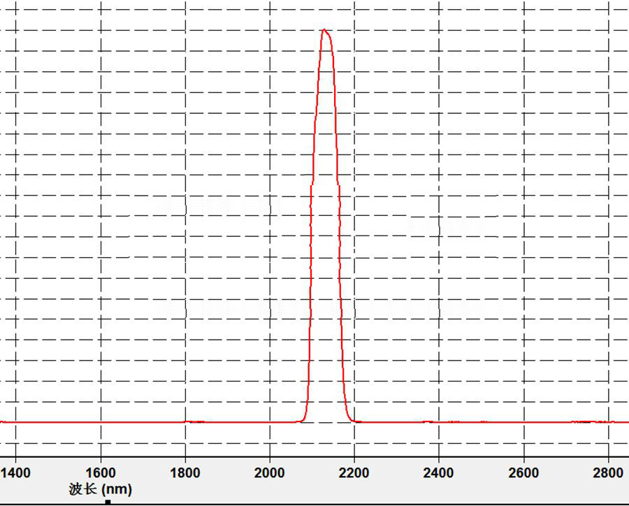 holmium laser filter