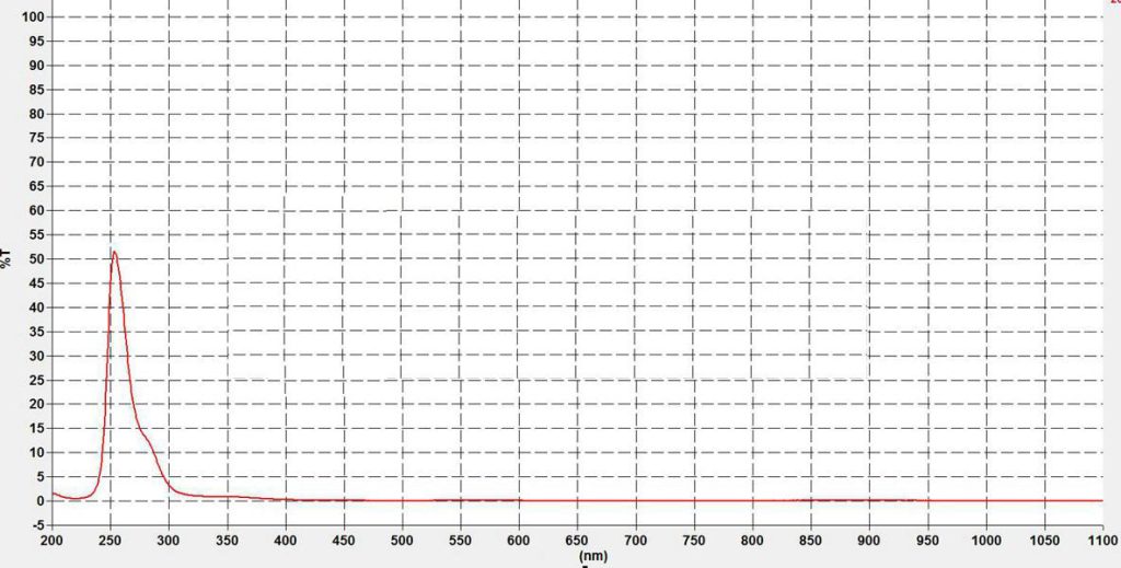 Medical instrument filter