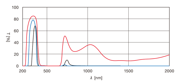 325nm narrow band filter china supplier