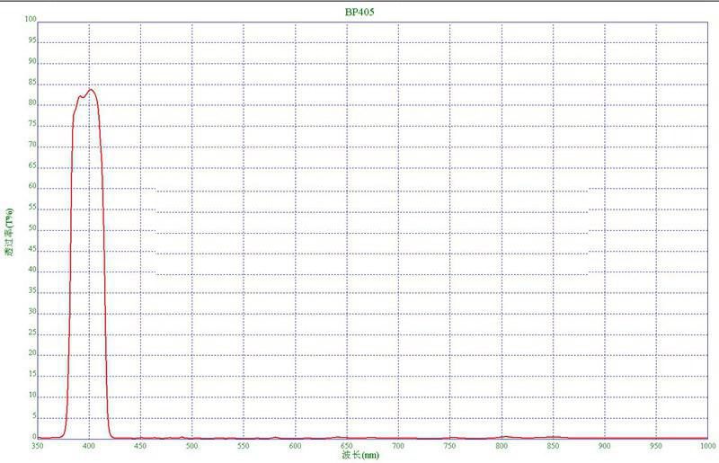 405nm filter factory