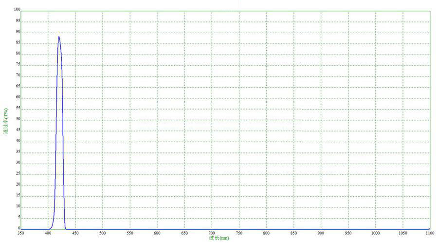 Infrared laser rangefinder filter supplier