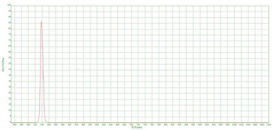 Biological equipment filter china supplier